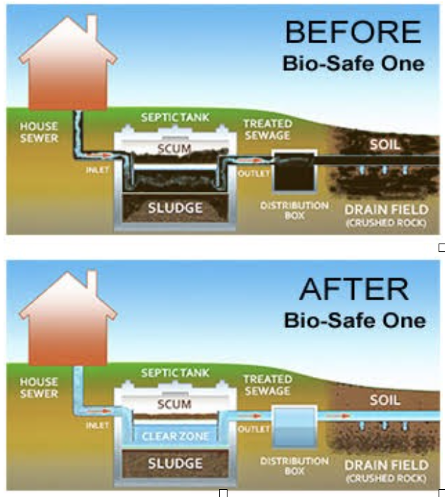 septic system maintenance texas cities 
      zip batch